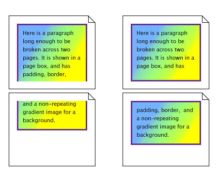 Illustration:
        (1) a single box cut in two in between two lines of text by a page break and
        (2) two boxes, one before and one after the page break,
        both with a border all around and their own background image
